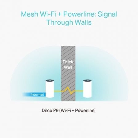 TP-Link Deco P9 (2-pack) Sistema WiFi Mesh Híbrido Doble Banda AC1200 + AV1000 TP-Link Deco P9 (2-pack) Sistema WiFi Mesh Híbrido Doble Banda AC1200 + AV1000